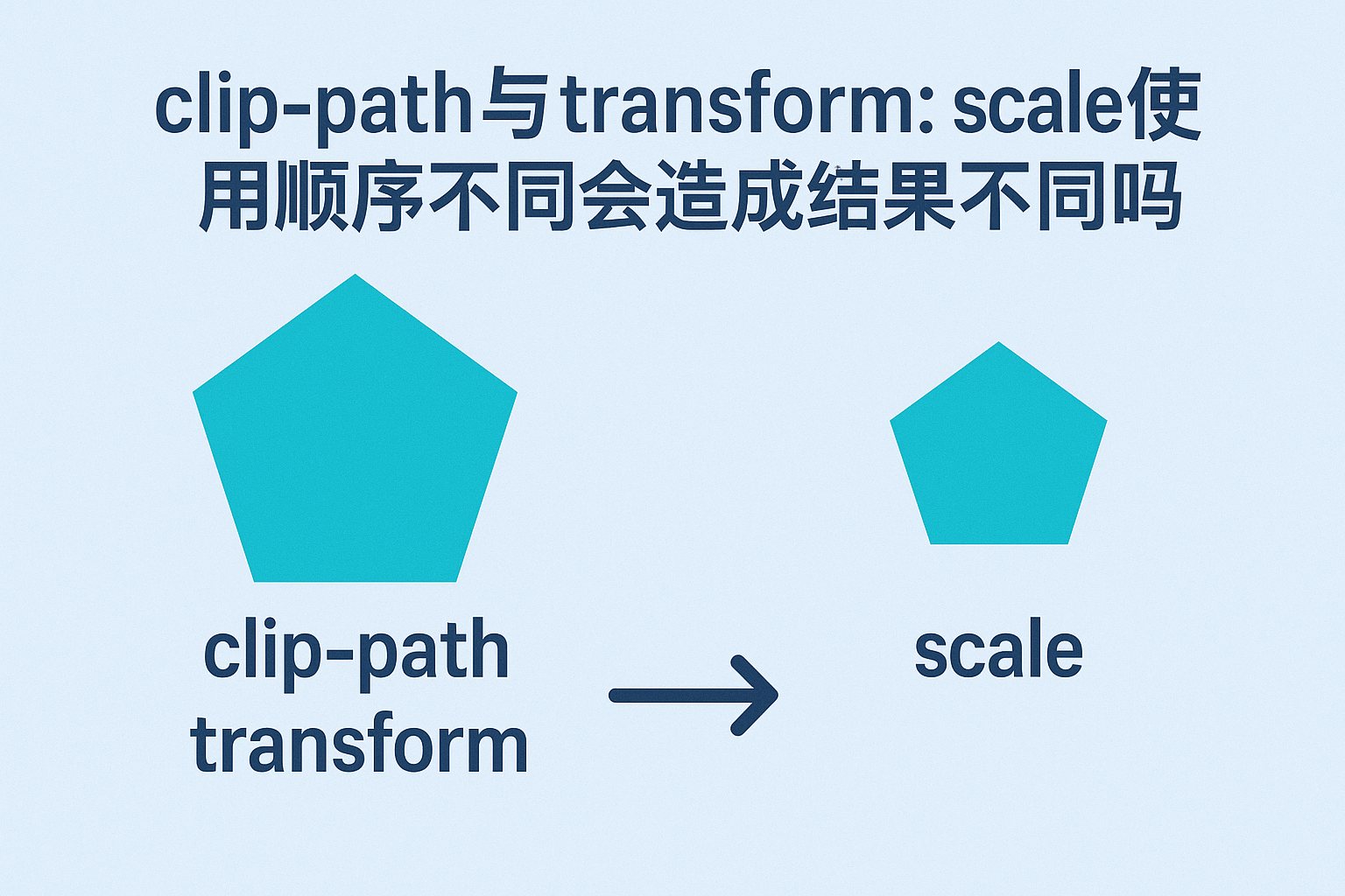 clip-path与transform：scale使用顺序不同会造成结果不同吗？